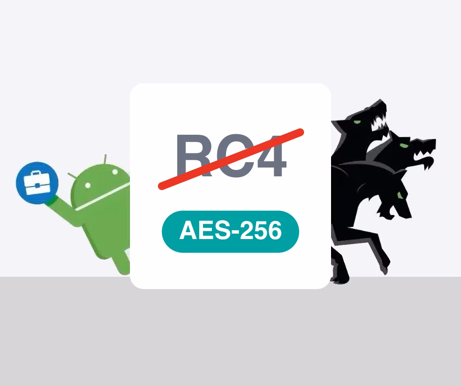 Illustration: RC4 crossed out and replaced by an AES-256 badge, with the Hypergate Android mascot and Cerberus alongside