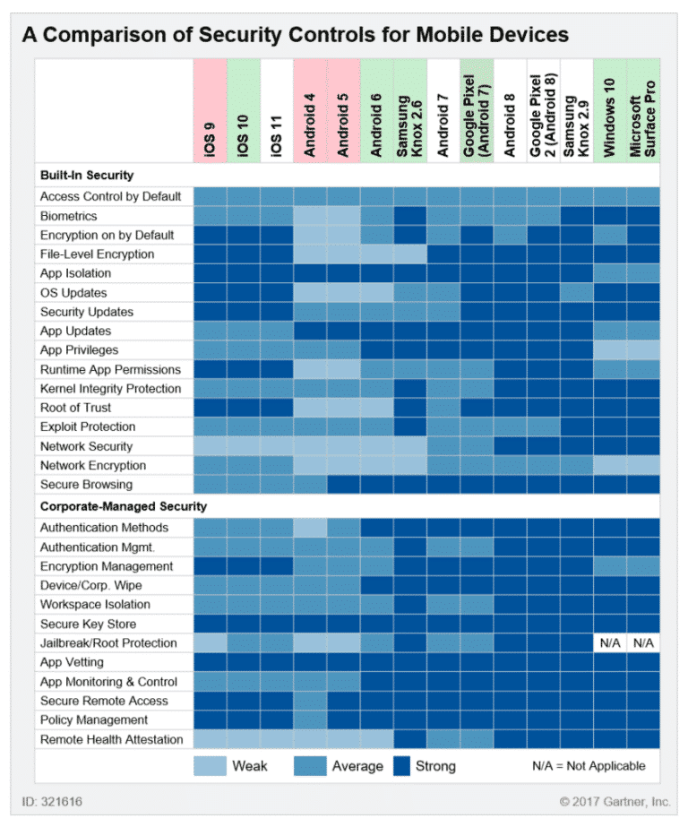 Security control comparison sheet